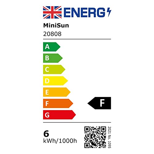 MiniSun | Modern Gloss White 5W LED Wall Light with Shaver Socket and Pull Switch | Bath Wall Lights, Home Décor & Improvement Essential | Includes Integrated 5W LED Bulb