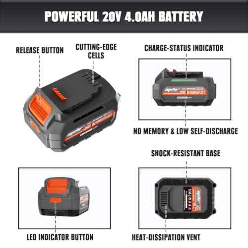 Mellif 20V 4.0 Battery & Fast Charger Kit, Compatible with DeWalt Power Tools, 10C / 40Amps, Replacement Li-Ion Battery with Smart Charging, Extreme Weather & Shock Resistant (Gray for Dewalt)
