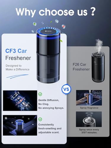 Ceeniu New Smart Car Air Freshener, 135ml Last 6 Months, Auto ON/OFF Car Freshener Long Lasting, Multi-mode Adjustable, Ambiance Light, Natural French Fragrance, CF3 Aroma Diffuser, Mint Ice Scent