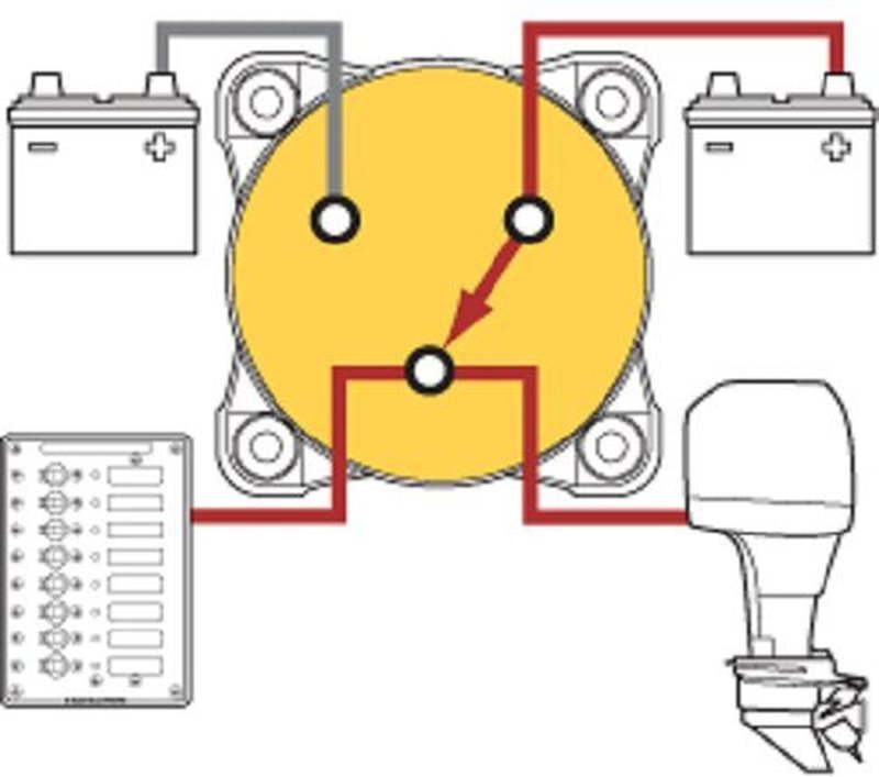 e-Series Battery Switch Selector - 4 Position with Alternator Field Disconnect | 32V DC, 325A, Red