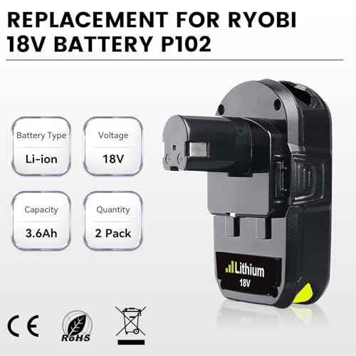 3.6Ah 2Pack Lithium P102 Replacement for Ryobi 18V Battery and Charger Combo Compatible with Ryobi Battery and Charger P117B with Dual USB P102 P103 P189 P190 P109 P122 Cordless Tool Batteries