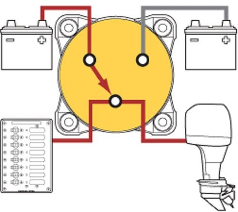 e-Series Battery Switch Selector - 4 Position with Alternator Field Disconnect | 32V DC, 325A, Red