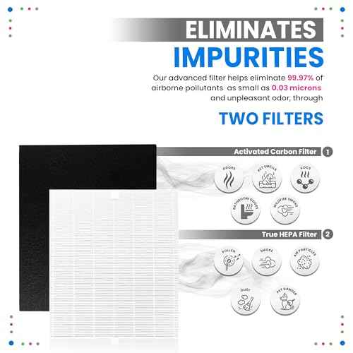 Bagean AP-1512HH Filter Compatible with Coway Airmega AP-1512HH & 200M Air Purifier - Fit Coway Filter Replacement - H13 True HEPA Filters Removes 99.97% particles Freshens the Air (3 HEPA + 6 Carbon)