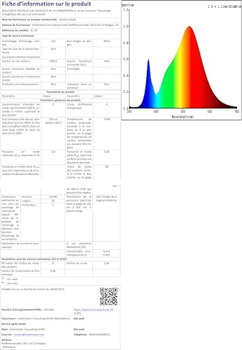 GHome Smart SL1 TV LED Backlight, Smart WiFi Strip Light Compatible with Alexa and Google Home, App Control, Music Sync 16 Million Rgb Red Green Blue 9.2Ft ST1-B