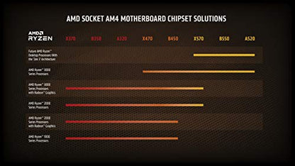 AMD Ryzensets 7 5800X Processor (8 Cores/16 threads, 105W TDP, AM4 socket, 36 MB Cache, 4,7Ghz max boost frequency, no cooler)