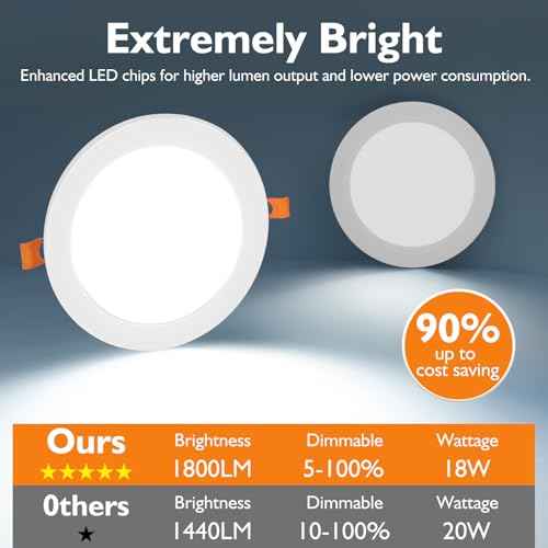 BesLowe 6 Packs 8 Inch 5CCT LED Recessed Ceiling Lights Ultra-Thin with Junction Box, 12W 150W Eqv, 3000K/3500K/4000K/5000K/6500K, 1200LM Dimmable Canless Downlights for Kitchen Hallway Dining Room