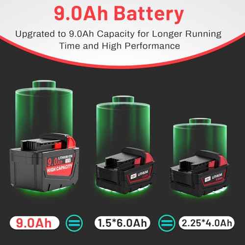 18V 9.0Ah Ultra-High Capacity Replacement for Milwaukee 18V Battery Compatible with Milwaukee 18 Volt Batteries 48-11-1815 48-11-1820 48-11-1828 48-11-1830 48-11-1840 48-11-1850 48-11-1852