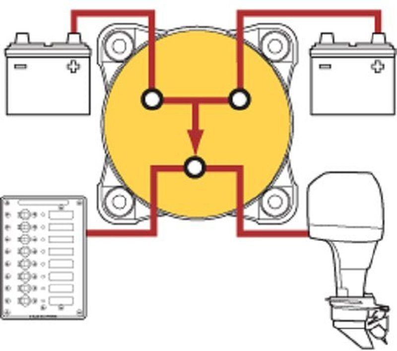 e-Series Battery Switch Selector - 4 Position with Alternator Field Disconnect | 32V DC, 325A, Red