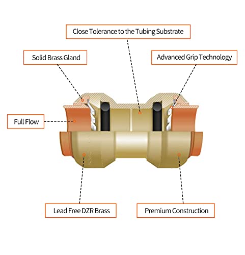 2/6/12 Pack Push-to-Connect Plumbing Fittings, 1/2" Pushfit Straight Fittings with Disconnect Clip for Copper, PEX, CPVC Pipe (1/2" Straight, 2)