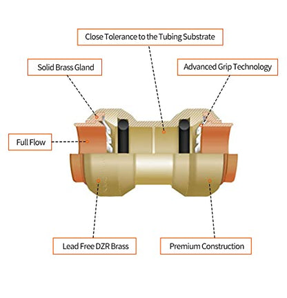 2/6/12 Pack Push-to-Connect Plumbing Fittings, 1/2" Pushfit Straight Fittings with Disconnect Clip for Copper, PEX, CPVC Pipe (1/2" Straight, 2)
