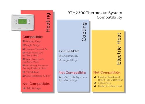 Honeywell Home RTH2300B1038 5-2 Day Programmable Thermostat, White