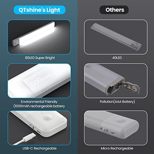 80LEDs Under Cabinet Light 2 Pack,Motion Sensor Led Light Indoor,USB C Rechargeable Closet Under Counter Lighting,12.6inch Battery Powered Operated Night Light for Kitchen,Wardrobe,Cupboard