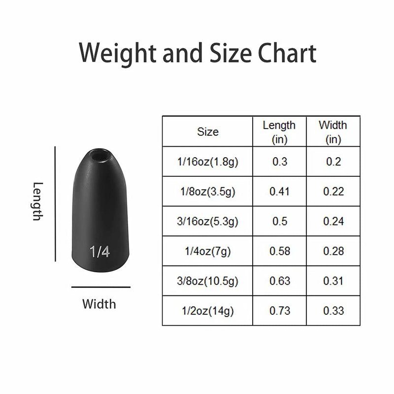 Fishfun Tungsten Bullet Fishing Weights, Insert Free Worm Sinkers, 12 Pack, 1/16oz, No Chip Black