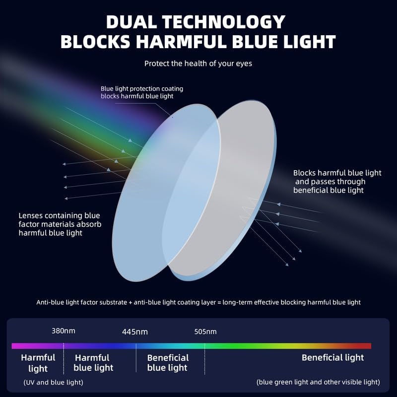 JAWSOCK 4 Pack Reading Glasses Blue Light Blocking for Men Women,Rectangular Frame Computer Readers with Spring Hinge,Reading Glasses for Men Women，Anti Eyestrain/UV Ray Eyeglasses (2.5x)