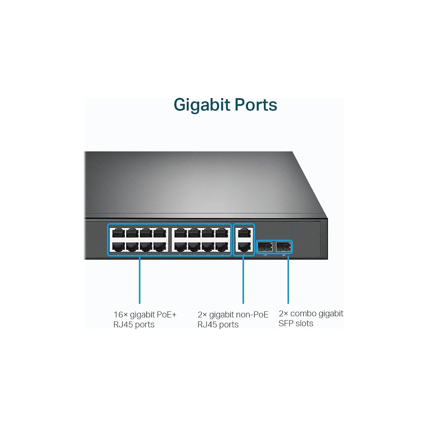 TP-Link TL-SG1428PE 24 Port Gigabit PoE Switch Easy Smart Managed 24 PoE+ Port @250W w/ 2 UL Gigabit Ports + 2 SFP Slots PoE Auto Recovery QoS, Vlan, IGMP & LAG
