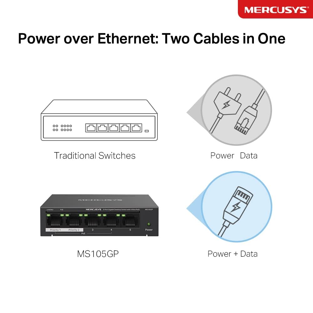 MERCUSYS MS105GP 5 Port Gigabit Network Switch, Ethernet Switch with 4-Port PoE+, 65W Total Budget , Metal Case, Desktop or Wall Mount, TP-Link Silent Operation, Power Saving, Plug & Play