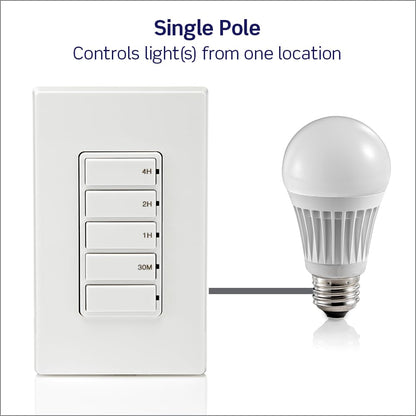 Leviton Countdown Timer Switch for bathroom fan and household lights, 5-10-15-30 min, No Neutral Required, Single Pole, 15A, 1/2 HP/9.8A Fan/Motor, DT130-1LW, White