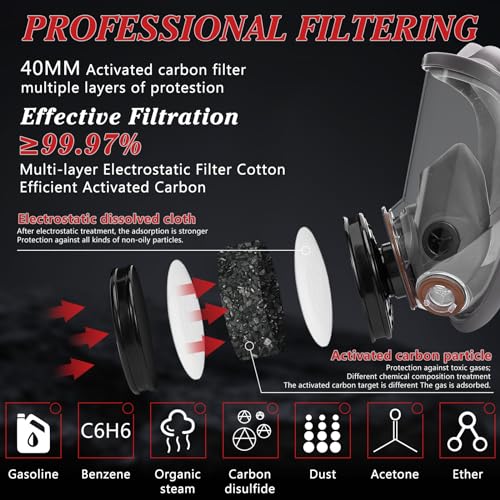 Full Face Respirator Mask, Gas Masks Survival Nuclear and Chemical, Gas Respirator with Activated Carbon Filters