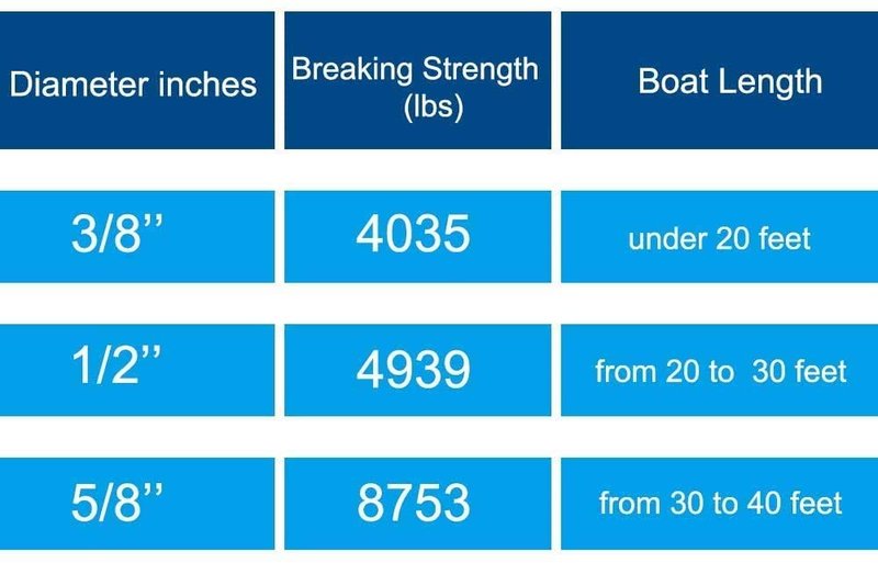 Young Marine Double Braided Nylon Dock Lines Rope，3/8 Inch x 15FT Dock Line with 12 Inch Eyelet for Mooring Boats, Black，4 Pack