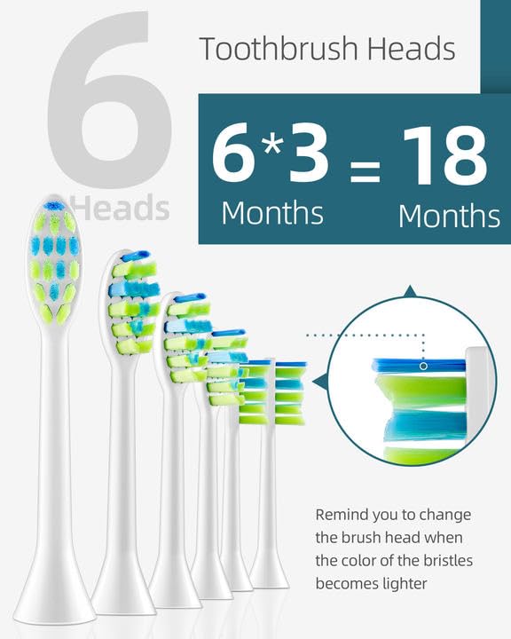 7AM2M Sonic Electric Toothbrush with 6 Brush Heads for Adults and Kids, One Charge for 90 Days, Wireless Fast Charge, 5 Modes with 2 Minutes Build in Smart Timer, Electric Toothbrushes(Light Blue)