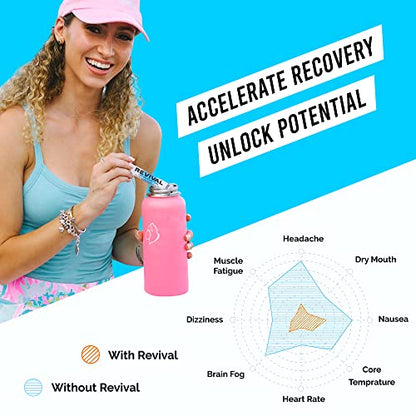 Revival Rapid Rehydration Electrolytes Powder - High Strength Vitamin C, B1, B3, B5, B12 Supplement Sachet Drink, Effervescent Electrolyte Hydration Tablets - 12 Pack Assorted Flavours