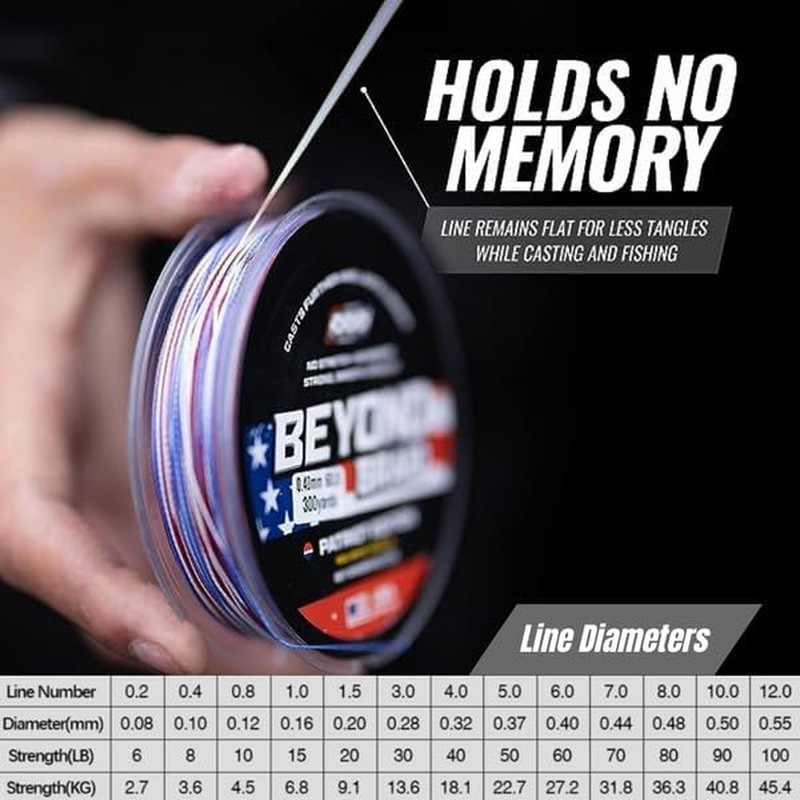 Braided Fishing Line - Super Strong & Abrasion Resistant | Blue Camo, Moss Camo, White, Green, Pink, 4 Strand, 8 Strand