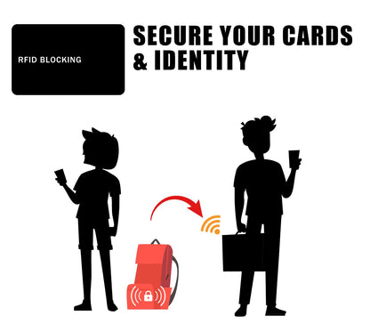 9toa RFID Blocking Card - 5 Pack, Contactless NFC Credit Card ID Protection Safe Bank Card Passport Entire Wallet Purse Shield Protector Blocker Guard (Pack of 5)