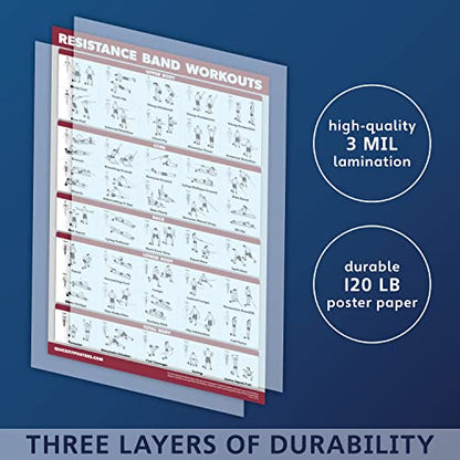 QUICKFIT Resistance Bands Workout Exercise Poster - Double Sided (Laminated, 18" x 27")