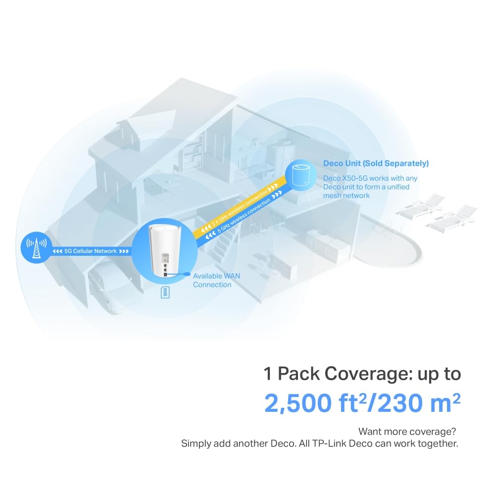 TP-Link Deco X50-5G AX3000Mbps Whole Home Wi-Fi 6 5G Router With Sim Slot, 5G/4G+Cat 6 Mesh WiFi Router, 2.5G Port For Ultra-Fast Speed, 230 m2 Seamless Coverage, Works with Alexa, HomeShield