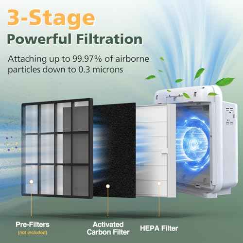 AP-1512HH Filter Set Replacement for Coway Airmega AP-1512HH and 200M Air Purifiers, 4 Efficient Filters Only, Compared to Part # 3304899