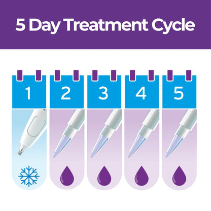 Excilor Warts Duo Power Treatment - Extra Strong Effective Wart Verruca Removal - 2 Devices in 1 Box - Cryo Freeze & Acid Treatment - Hands & Feet - Effective from Day 5 - Clinically Proven