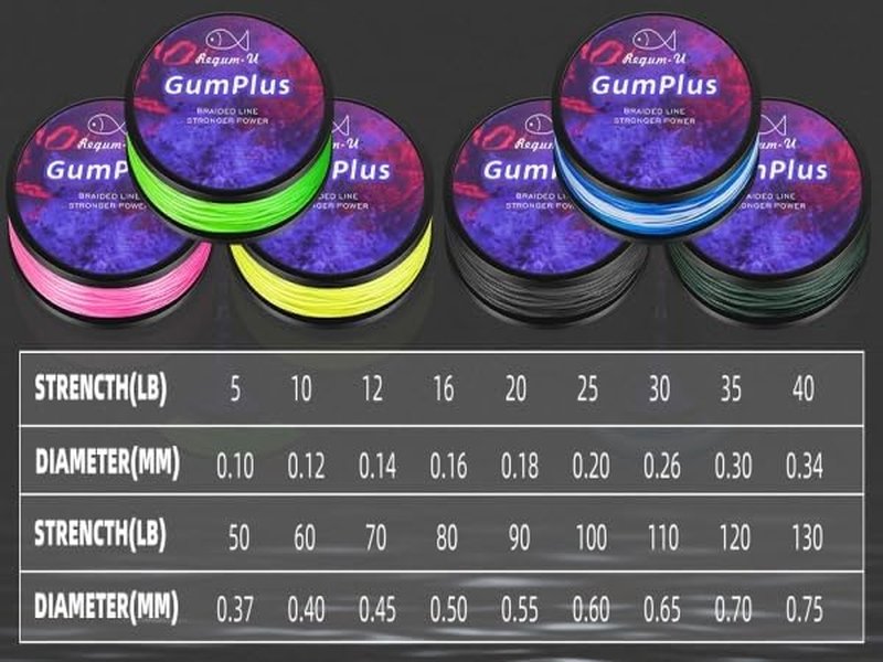 GumMAX 8X Braided Fishing Line - Abrasion Resistant, Zero Stretch, 5-100LB | 545/1093/1640 Yards