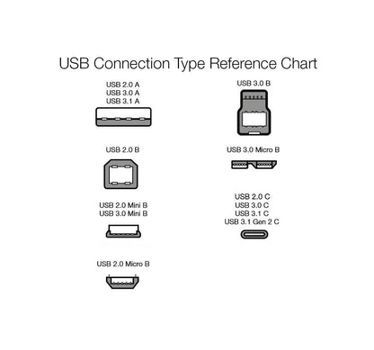 Amazon Basics USB-C to USB-C 2.0 Fast Charger Cable, Nylon Braided Cord, 480Mbps Speed, USB-IF Certified, for Apple iPhone 16/15, iPad, Samsung Galaxy, Tablets, Laptops, 10 Foot, Silver
