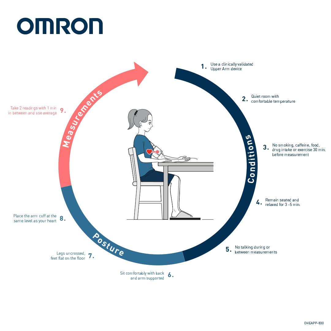OMRON X2 Basic Automatic Upper Arm Blood Pressure Monitor for Home Use - Clinically Validated BP Monitor with Irregular Heartbeat Detection - BP Machine with BP Cuff 22-32 cm - Batteries Included