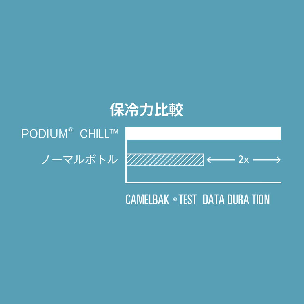 CamelBak Podium Chill Bike Insulated Squeeze Water Bottle Black, 24oz