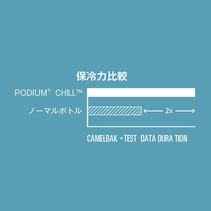 CamelBak Podium Chill Bike Insulated Squeeze Water Bottle Black, 24oz