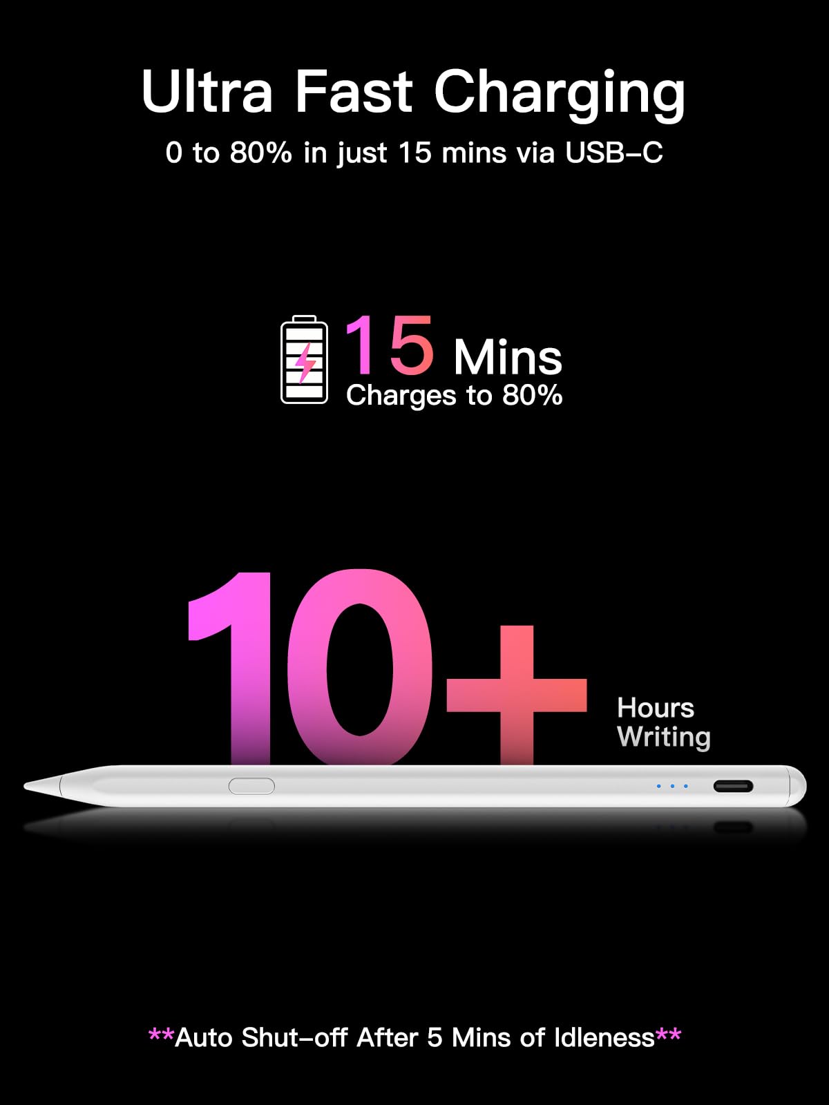 Stylus Pen for iPad (2018-2025), USB-C Fast Charging Pencil, Pixel-Perfect Tilt Sensitivity for Apple iPad 11/10/9/8/7/6/A16, ipad Mini 7/6/5, Air M3/M2 11"/13"/5/4/3, i-Pad Pro M4 13"/12.9″/11″