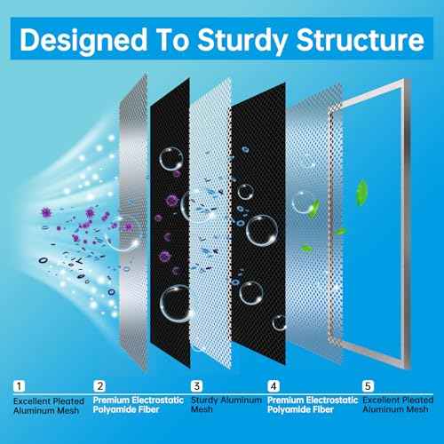 UBeesize 18x24x1 Reusable Electrostatic Air Filter HVAC AC Furnace Filter,MERV 8, Washable, Lasts a Lifetime,Permanent Air Filter,Breathe Fresher,Home And Office(Actual Size:17.44x23.46x0.82 Inch)