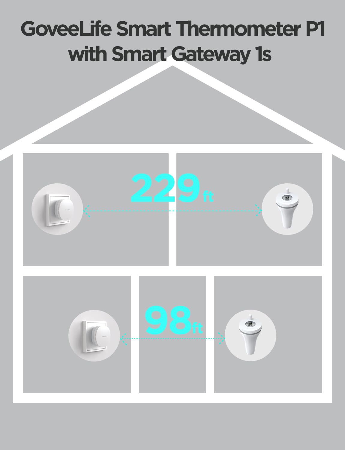 GoveeLife Wireless Pool Thermometer with App Remote, WiFi Digital Pool Thermometer Floating with IPX7 Waterproof, Notification Alert, Smart Swimming Temperature Monitor for Bath Tub, Aquarium, Hot Tub