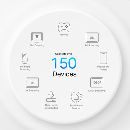 TP-Link Deco X50-5G AX3000Mbps Whole Home Wi-Fi 6 5G Router With Sim Slot, 5G/4G+Cat 6 Mesh WiFi Router, 2.5G Port For Ultra-Fast Speed, 230 m2 Seamless Coverage, Works with Alexa, HomeShield