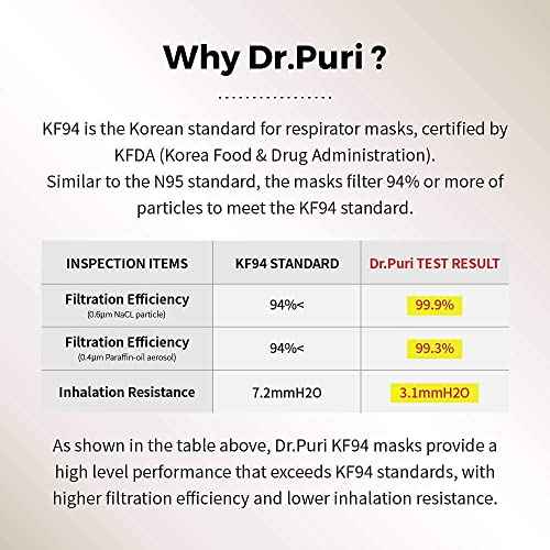 Dr.Puri [20 Pack] New Micro-Dust Protection Face Premium Mask (KF94) Black Large