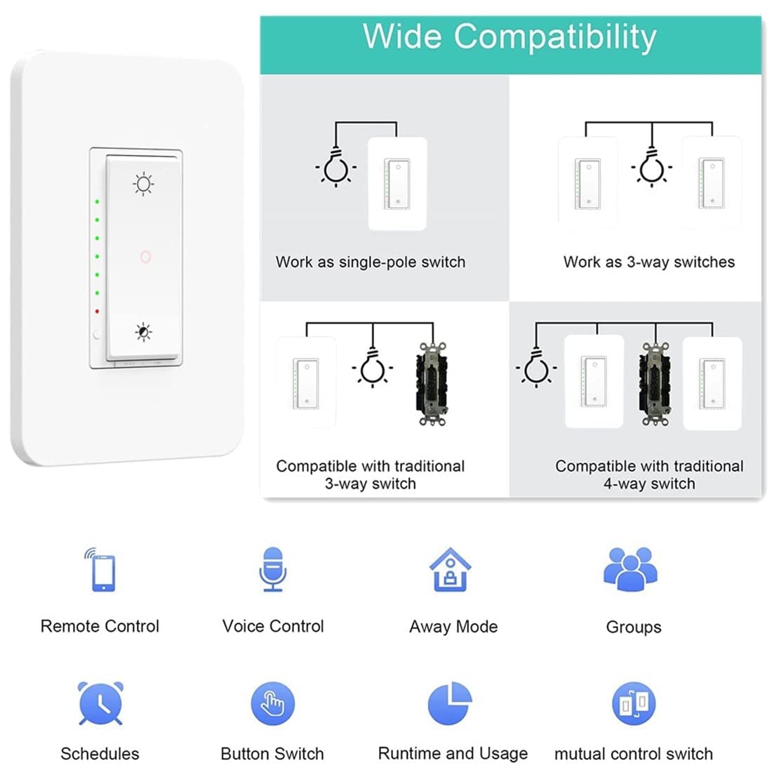 Nexete Smart Wi-Fi Double Light Switch, 2 in1 Single Pole Switch Compatible with Alexa Google Assistant & IFTTT,Remote Control, Timing Function No Hub Required (1-Pack Double)