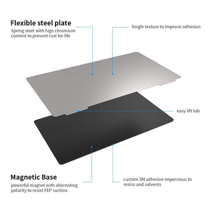 Sovol Resin 3D Printer Flex Building Plate 2 Pack, Spring Steel Flexible Plate and Magnetic Base Platform for ELEGOO Saturn 4, Saturn 3(Ultra), Saturn 2 8K, Saturn 8K 224x129mm