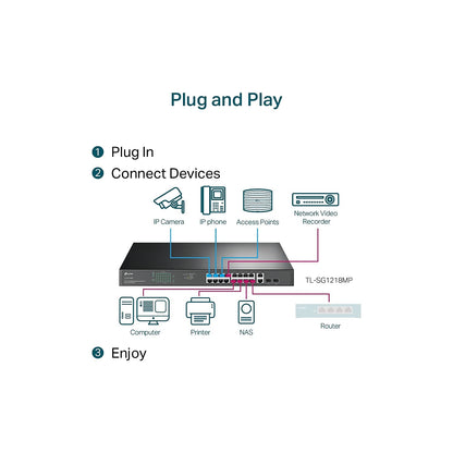 TP-Link TL-SG1428PE 24 Port Gigabit PoE Switch Easy Smart Managed 24 PoE+ Port @250W w/ 2 UL Gigabit Ports + 2 SFP Slots PoE Auto Recovery QoS, Vlan, IGMP & LAG