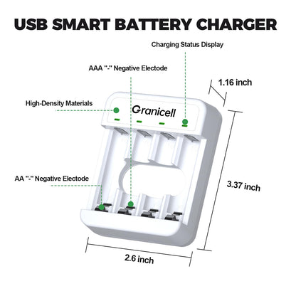 Granicell Rechargeable AA Batteries with Charger, 2800mAh 4-Pack NiMH Double A Batteries with Smart 4 Bay USB Fast Charging Battery Charger for Ni-MH Ni-CD