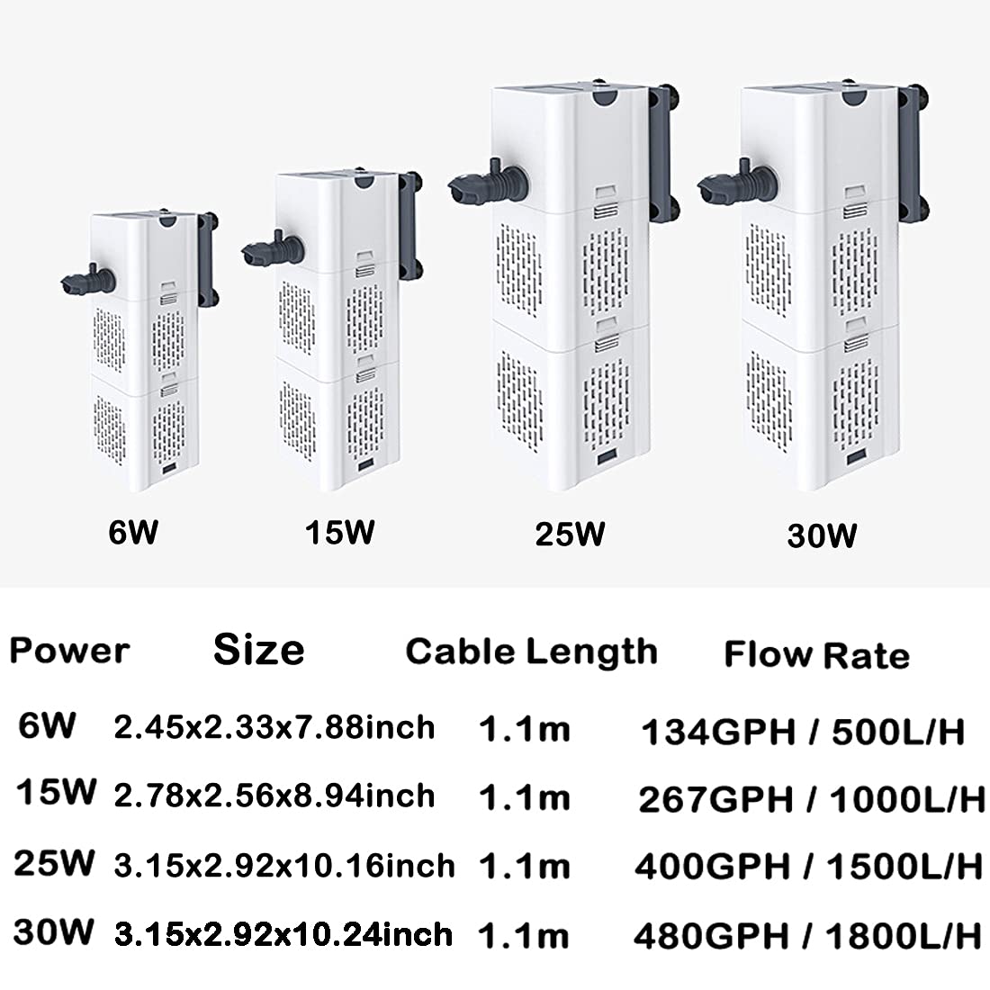 Quiet Fish Tank Filter 4-in-1 Internal Aquarium Filter,500L/H Submersible Water Pump Oxygen Aeration Wave Maker Water Change for Betta, Turtle, Pond Fish, Garden (6W 500L/H)