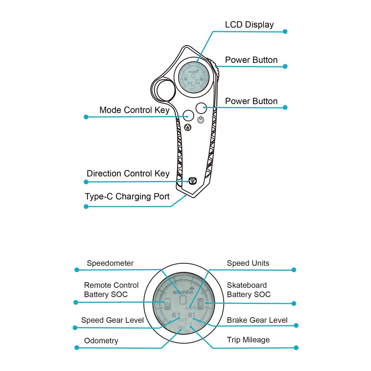 Electric Skateboard Electric Longboard with Remote Control Electric Skateboard,900W Hub-Motor,26 MPH Top Speed，21.8 Miles Range,4 Speed Adjustment，Max Load 330 Lbs,6 Months Warranty