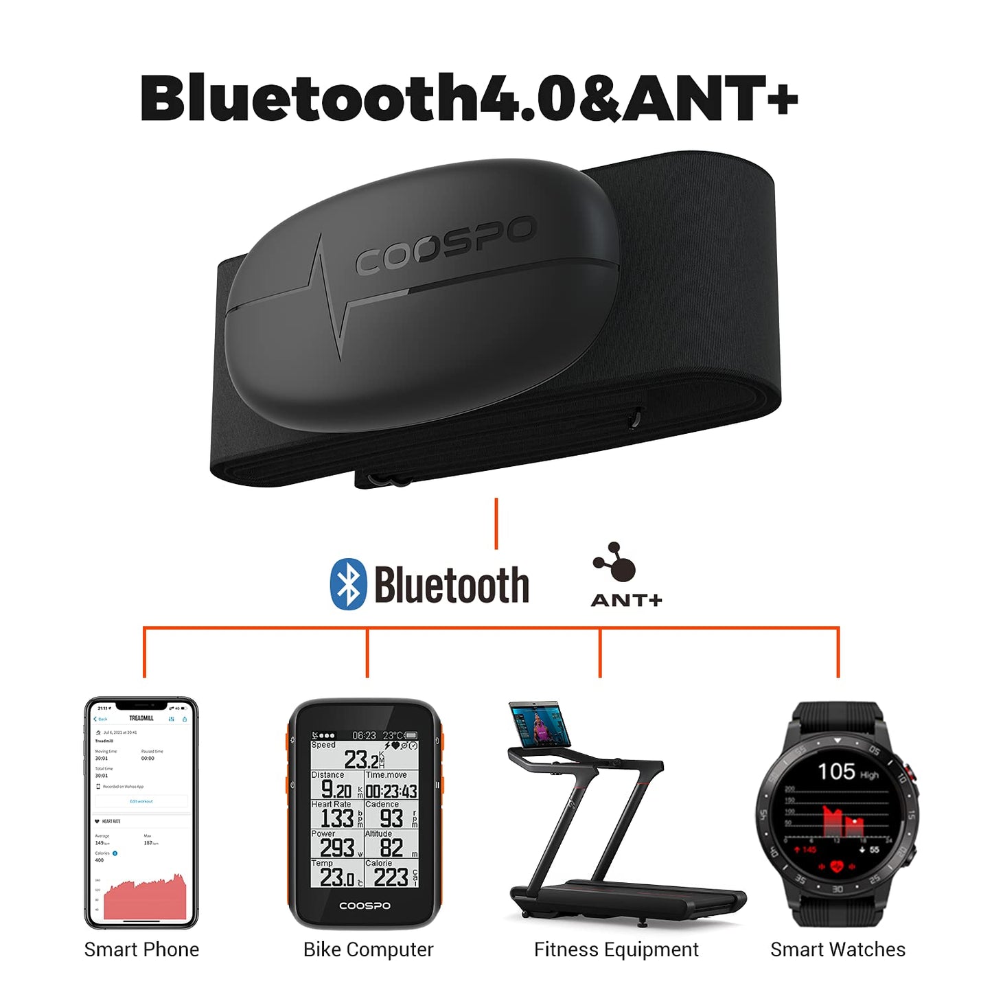 COOSPO H6 Heart Rate Monitor Chest Strap,Bluetooth ANT+ HRM,for Running Cycling Gym Sports