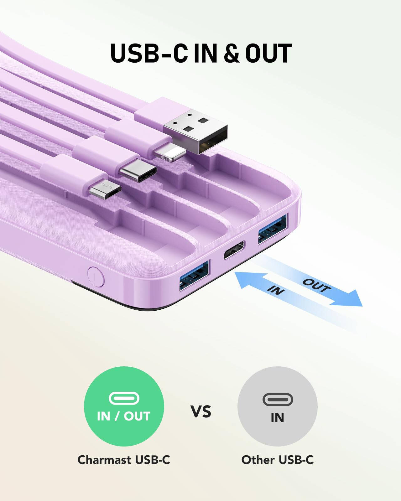 charmast Portable Charger with Built in Cables, 10000mAh Slim Power Bank, 15W USB C in&Out Port High Speed Charging External Charger, Battery Pack Compatible with iPhone 16 15 13 Samsung Google iPad
