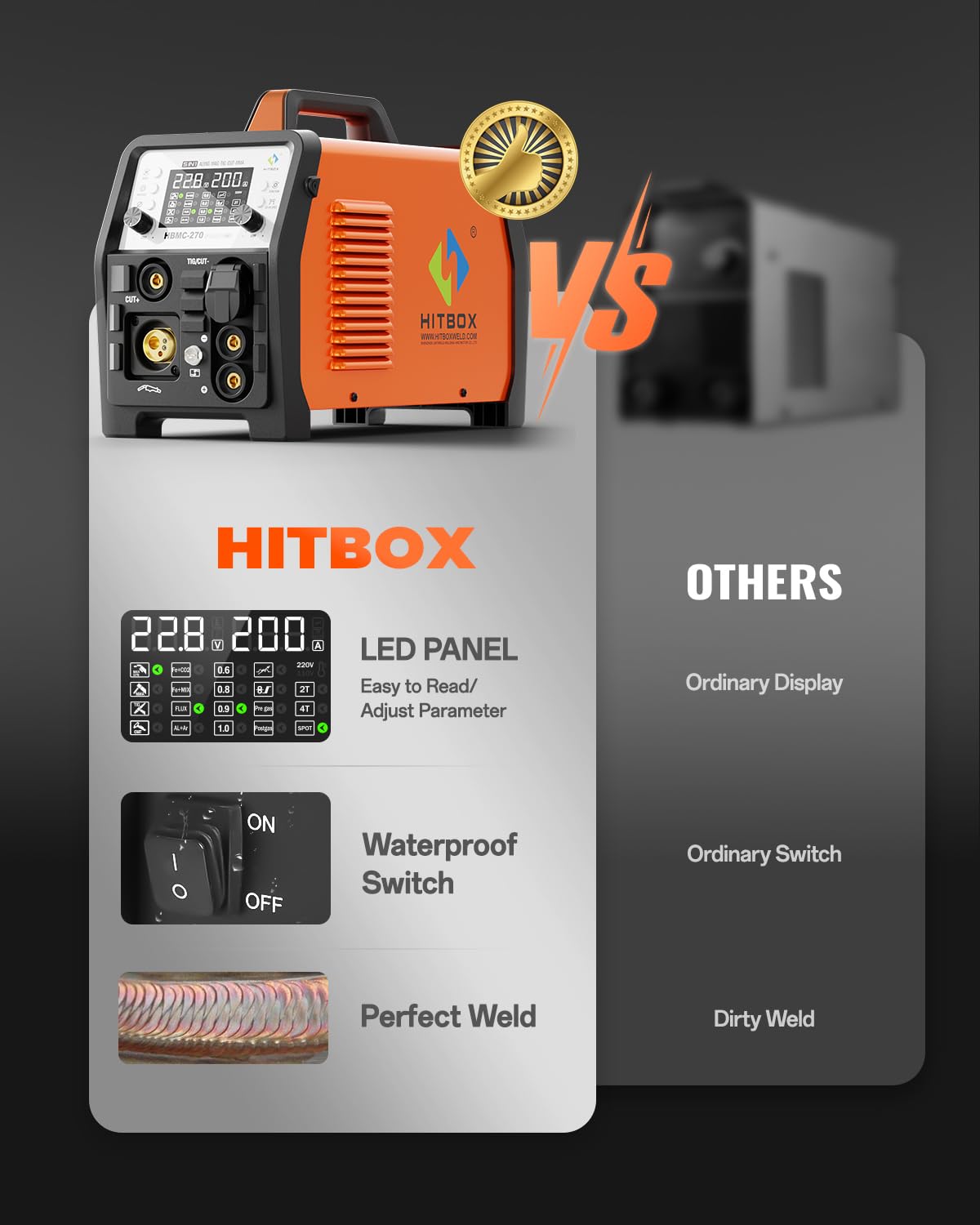 HITBOX MIG Welder 200A, 220V [6 in 1] Gasless/Gas MIG/HF TIG/Plasma Cutter 40A/Stick/Spot, 2T/4T Aluminum Multi Process Welder Machine with Synergy Large LED Display (HBMC270)